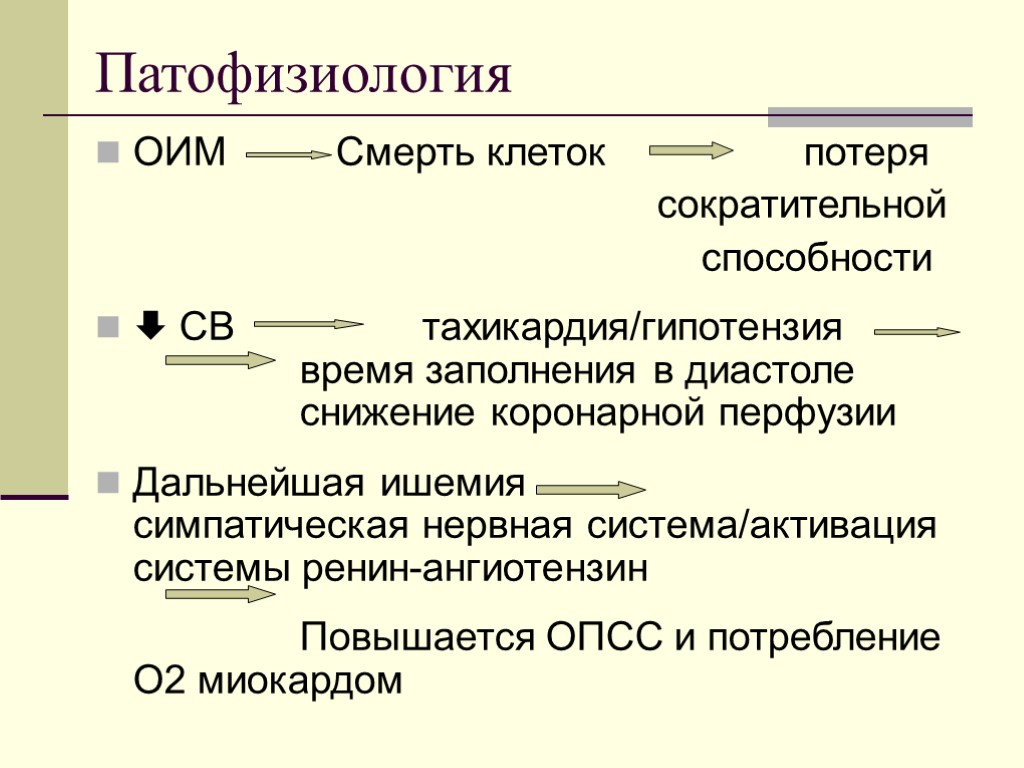 Патофизиология ОИМ Смерть клеток потеря сократительной способности  СВ тахикардия/гипотензия время заполнения в диастоле